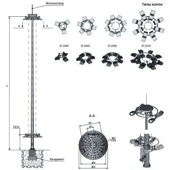 Мачты 40 метров