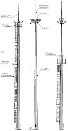 Мачты 35 метров